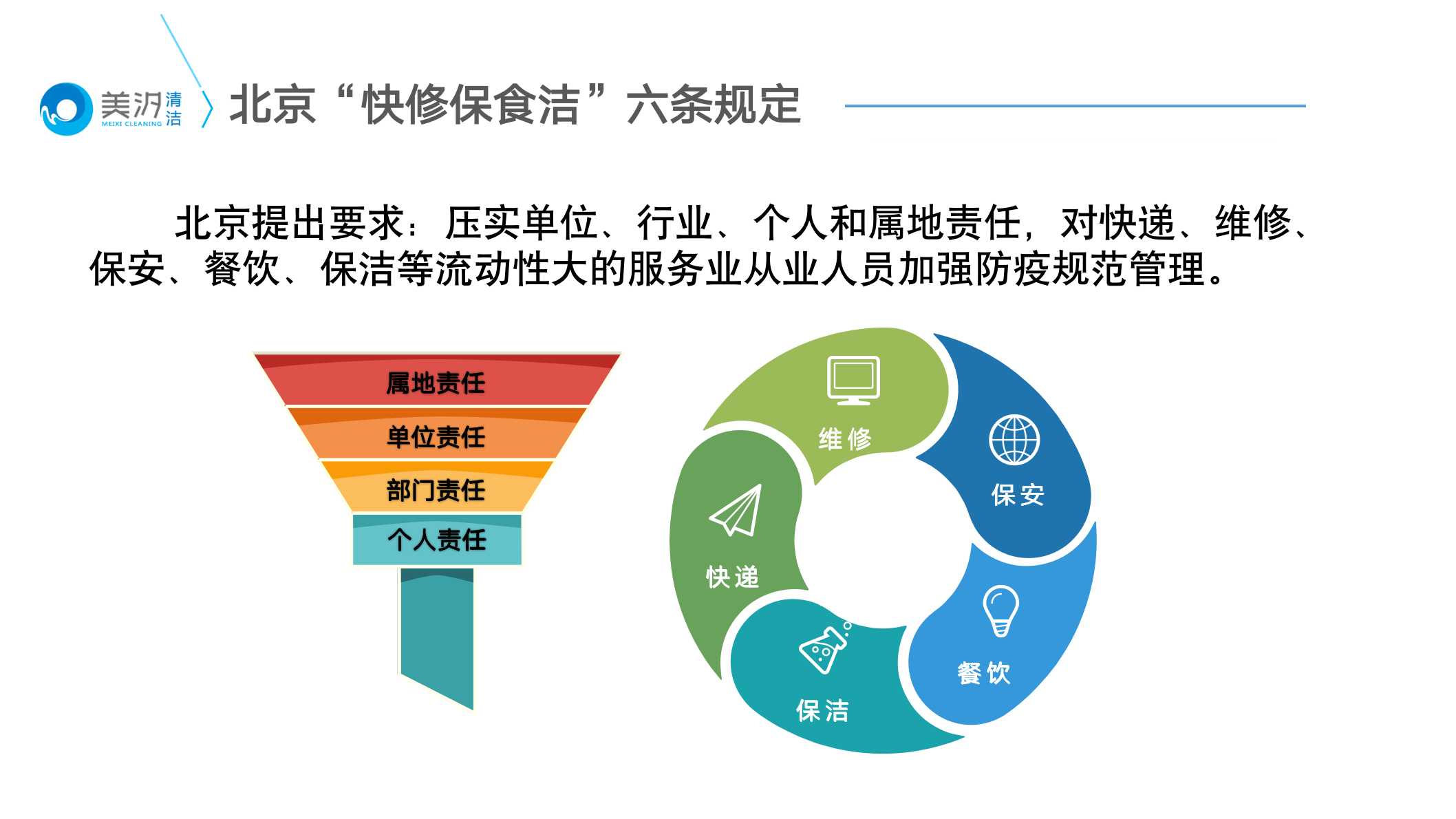 落實北京六條防疫管理措施，美汐清潔召開線上會議