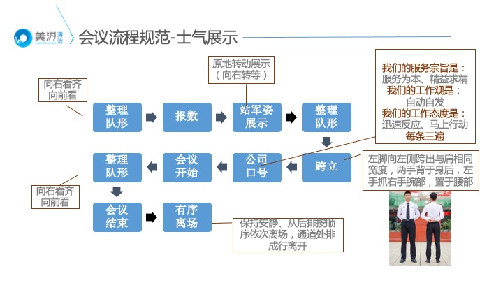 保潔服務標準化管理培訓