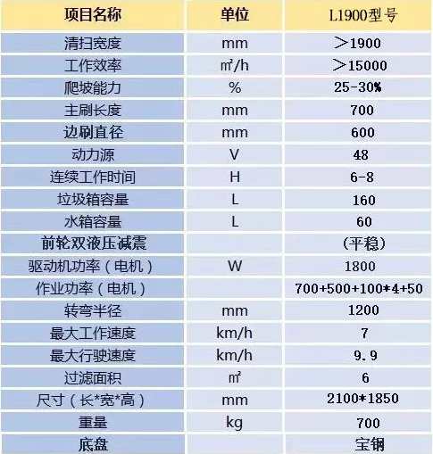 L1900全封閉駕駛式掃地車